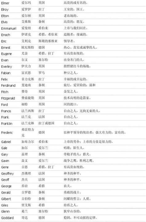 英文字五行|【英文字母與五行屬性】英文字母五行對照法The 